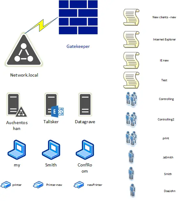 Namingconcept Naming concepts for IT environments 3