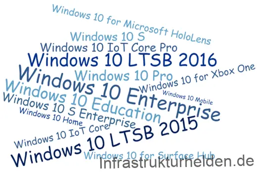 Win10WordCloud Choosing the correct Windows 10 Edition 1