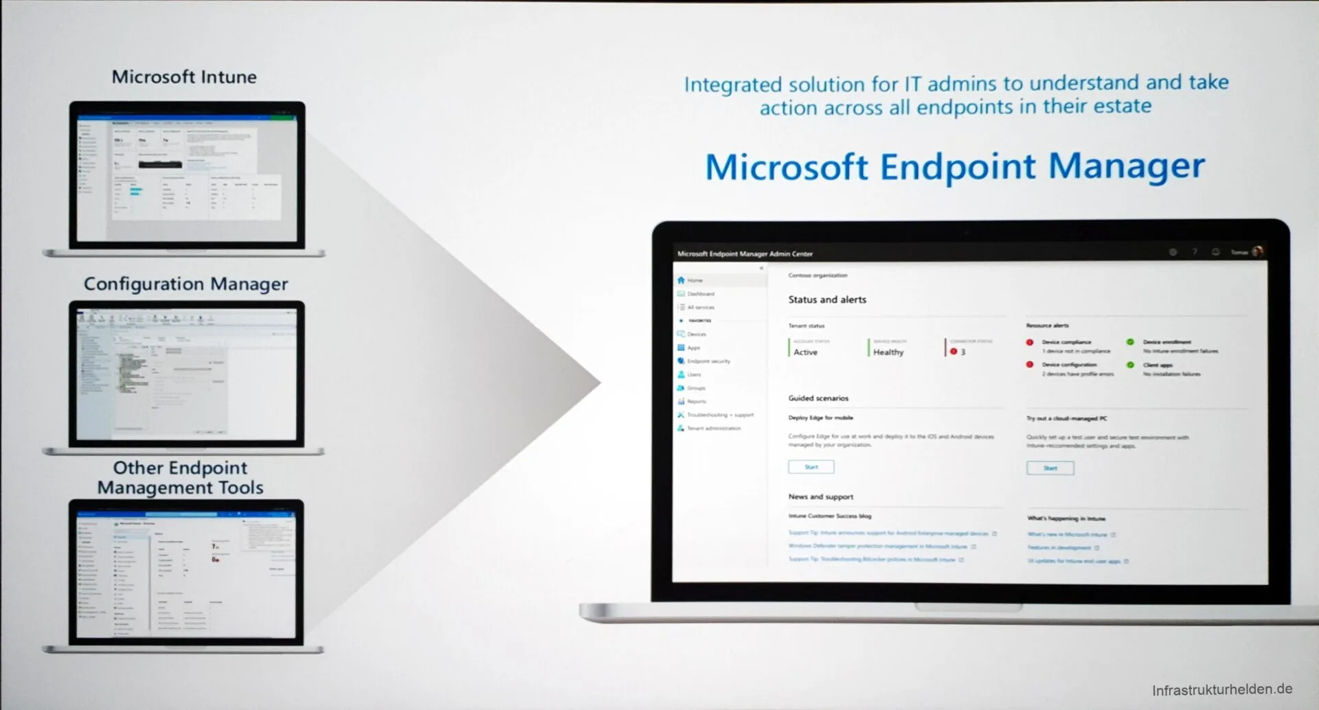 Computergenerierter Alternativtext: Microsoft Intune Configuration Manager Other Endpoint Management Tools Integrated solution for IT admins to understand and take action across all endpoints in their estate Microsoft Endpoint Manager Status and alerts