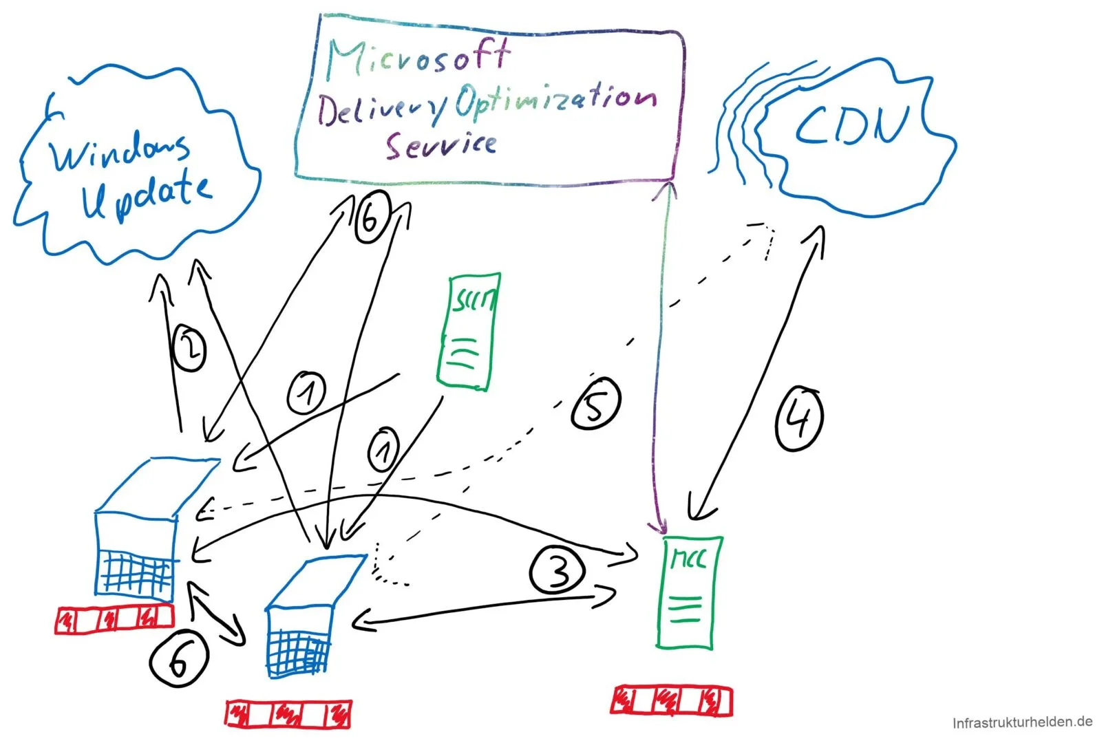 Computergenerierter Alternativtext: M;cvosoff Del S evvice cDv u pdafe aunurg•